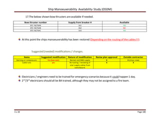 Ship Manoeuverability Availability Study (OSDM)
E.v.W Page 100
17.The below shown bow thrusters areavailable if needed.
Bow thruster number Supply from breaker # Available
BT1 YA/764A 161 YES
BT2 YA/764B 262 NO
BT3 YA/764C 163 YES
At this point the ships manoeuverability has been restored (Depending on the routing of the cables!!!).
Suggested (needed) modifications / changes.
Items Suggested modification Nature of modification Revise plan approval Outside contractor
Starting air compressors Yes (low-cost) Normal and EMG supply X X (ships crew)
Cable runs yes Re-routing / reviewing of
vital supply cables from
switchboard.
X X
Electricians / engineers need to be trained for emergency scenarios becauseit could happen 1 day.
2nd
/3rd
electricians should all be BA trained, although they may not be assigned to a fire team.
 