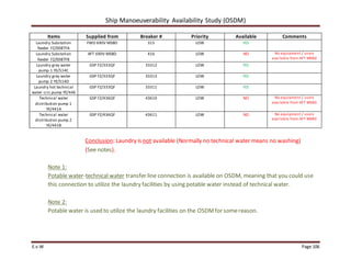 Ship Manoeuverability Availability Study (OSDM)
E.v.W Page 106
Items Supplied from Breaker # Priority Available Comments
Laundry Substation
feeder FZ/008TFA
FWD 690V MSBD 315 LOW YES
Laundry Substation
feeder FZ/008TFB
AFT 690V MSBD 416 LOW NO No equipment / users
available from AFT MSBD
Laundry grey water
pump 1 YE/514C
GSP FZ/333QF 33312 LOW YES
Laundry grey water
pump 2 YE/514D
GSP FZ/333QF 33313 LOW YES
Laundry hot technical
water circ.pump YE/446
GSP FZ/333QF 33311 LOW YES
Technical water
distribution pump 1
YE/441A
GSP FZ/436QF 43610 LOW NO No equipment / users
available from AFT MSBD
Technical water
distribution pump 2
YE/441B
GSP FZ/436QF 43611 LOW NO No equipment / users
available from AFT MSBD
Conclusion: Laundry is not available (Normally no technical water means no washing)
(See notes).
Note 1:
Potable water-technical water transfer line connection is available on OSDM, meaning that you could use
this connection to utilize the laundry facilities by using potable water instead of technical water.
Note 2:
Potable water is used to utilize the laundry facilities on the OSDMfor somereason.
 