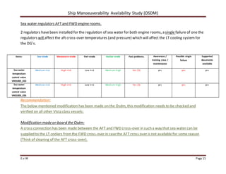 Ship Manoeuverability Availability Study (OSDM)
E.v.W Page 11
Sea water regulators AFT and FWD engine rooms.
2 regulators havebeen installed for the regulation of sea water for both engine rooms, a single failure of one the
regulators will affect the aft cross-over temperatures (and pressure) which willaffect the LT cooling systemfor
the DG’s.
Recommendation:
The below mentioned modification has been made on the Osdm, this modification needs to be checked and
verified on all other Vista class vessels:
Modification made on board the Osdm:
A cross connection has been made between the AFT and FWD cross-over in such a way that sea water can be
supplied to the LT coolers fromthe FWD cross-over in casethe AFT cross over is not available for somereason
(Think of cleaning of the AFT cross-over).
Items: Sea-mode Manoeuvre-mode Port-mode Anchor-mode Past problems. Awareness /
training crew /
maintenance
Possible single
failure
Supported
documents
available
Sea water
temperature
control valve
VR01005_032
Medium risk High risk Low risk Medium-high Yes (3) yes yes yes
Sea water
temperature
control valve
VR01005_035
Medium risk High risk Low risk Medium-high Yes (3) yes yes yes
 