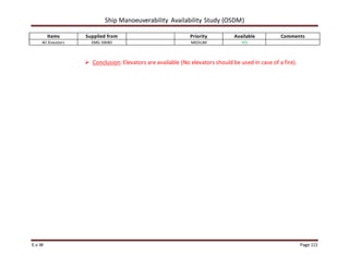 Ship Manoeuverability Availability Study (OSDM)
E.v.W Page 111
Items Supplied from Priority Available Comments
All Elevators EMG SWBD MEDIUM YES
 Conclusion: Elevators are available (No elevators should be used in case of a fire).
 