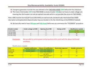 Ship Manoeuverability Availability Study (OSDM)
E.v.W Page 116
Emergency generator transfer line was selected to the FWD 690V MSBD (309) beforethe fire/ blackout.
This means that breaker 309 in the FWD MSBD is closed, breaker 309 does not have an under voltage coil,
meaning that this breaker can only be opened manually which is not possible (No access to FWD MSBD).
Note: EMG transfer line 410 (AFT) and 309 (FWD) aremechanically and electrically interlocked (See SWBD
description and explanation) (Sparebreaker keys arelocated in the Elec Workshop on theOSDM) (if needed).
We basically need to have 309 open and 410 closed beforewe can commence the “FEEDBACK”-procedure.
Breaker number Under voltage coil MN Opening shunt MX Closing coil XF Modification needed
410 AFT MSBD X possible
309 FWD MSBD X possible
909 EMG SWBD X X X No
901 EMG SWBD X X X No
Conclusion: Not possible to restorepower and propulsion at this point with the abovementioned
conditions.
Modifications needed:
Item Needed modification Nature of modification Revise plan approval Outside contractor
Breaker 410 Possible solution** Install under voltage coil yes yes
Breaker 309 Possible solution** Install under voltage coil yes yes
AFT MSBD X Install a small manhole **
(SEE NOTE)
yes yes
FWD MSBD X Install a small manhole **
(SEE NOTE)
yes yes
 