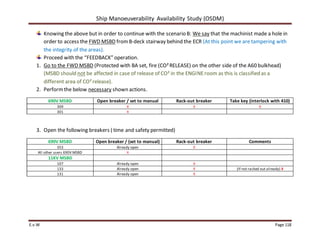 Ship Manoeuverability Availability Study (OSDM)
E.v.W Page 118
Knowing the above but in order to continue with the scenario B: We say that the machinist made a hole in
order to access the FWD MSBD fromB-deck stairway behind the ECR (At this point we are tampering with
the integrity of the areas).
Proceed with the “FEEDBACK” operation.
1. Go to the FWD MSBD (Protected with BA set, fire (CO²RELEASE) on the other side of the A60 bulkhead)
(MSBD should not be affected in case of release of CO² in the ENGINEroom as this is classified as a
different area of CO²release).
2. Performthe below necessary shown actions.
690V MSBD Open breaker / set to manual Rack-out breaker Take key (interlock with 410)
309 X X X
301 X
3. Open the following breakers ( time and safety permitted)
690V MSBD Open breaker / (set to manual) Rack-out breaker Comments
353 Already open X
All other users 690V MSBD X
11KV MSBD
107 Already open X
133 Already open X (If not racked out already) X
131 Already open X
 
