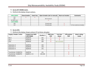 Ship Manoeuverability Availability Study (OSDM)
E.v.W Page 119
4. Go to AFT MSBD room.
5. Performthe below shown actions.
690V MSBD Close breaker Insert key Open breaker (set to manual) Rack-out breaker Comments
410 X X
402 Set to manual
All 690V users X
11KV MSBD
208 Already open X
234 Already open X (If not racked out already)
6. Go to ECR.
7. Performthe below shown actions (If notdone already).
Supply / Feeder / other Supply from FWD
11KV MSBD
Breaker #
EMG stop
ECR
Fuel shut
down
Off position
EGP
Select rolling-
mode
DG 4 XA/872A 101 X X
DG 5 XA/872A 103 X X
GTG XA/872A 105 X Not available
Substation 4 XA/872A 145 X
Substation 5 XA/872A 143 X
Substation 6 XA/872A 141 X
Transformer FZ/003TFA XA/872A 131 X
Transformer FZ/003TFC XA/872 A - B 133-234 X
All elevators X
 