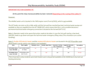 Ship Manoeuverability Availability Study (OSDM)
E.v.W Page 126
IMPORTANT FACTFOR SCENARIO“B”:
At this point the ships manoeuverability has been restored (Depending on the routing of the cables!!!).
However:
The distilled water unit is located in the FWD engine room (Frontof DG5), which isnot available.
The AFT boiler can only run for a little while until the hot well has reached low level, technicalwater pumpsare
available as they are supplied from the AFT MSBD GSP, which meansthat this is nota problem because a
permanenttechnicalwater emergencyconnection islocated at the hotwell (AFT E.R.).
Note 1: Operator needs to be awarethat action needs to be taken in case the hot well reaches a low level,
operator needs to go down and open the technical water emergency filling valve.(This should be a pro-active
handling).
Note 2: Purifier HFOelectric heater and the module HFO electric heater are located in the AFT PS purifier room
(Both heaters can be used in case steam is not available).
Items Power supplies Redundant set-up Possible single failure Awareness / training
crew / maintenance
Supported documents
available
Past problems
HFO Purifier Electric
heater XM/158BG
GSP FZ/442QF #44220
AFT MSBD
no yes yes yes Yes (5)
HFO Module Electric
heater XD/114AH
FZ/QF381000 # 38115
NEXT TO GTG
no yes yes yes Yes (2)
(There have been a few incidents were both heaterswere only partialavailable on the OSDMdue to burned-out
heating elements).
 