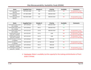 Ship Manoeuverability Availability Study (OSDM)
E.v.W Page 130
Items Supplied from Breaker # Priority Available Comments
Fresh water generator
XA/107A
FWD 690V SWBD 365 MEDIUM HIGH NO No equipment / users
available from FWD MSBD
Fresh water generator
XA/107B
AFT 690V SWBD 466 MEDIUM HIGH YES
Fresh water generator
XA/107C
FWD 690V SWBD 367 MEDIUM HIGH NO No equipment / users
available from FWD MSBD
Items Supplied from Breaker # Priority Available Comments
Cold potable water pump
EP1 / YE440A
GSP FZ/945QZ 94510 MEDIUM HIGH YES
Cold potable water pump
EP2 / YE440B
GSP FZ/945QZ 94511 MEDIUM HIGH YES
Cold potable water pump
EP3 / YE440C
GSP FZ/327QF 32726 MEDIUM HIGH NO No equipment / users
available from FWD MSBD
Potable water transfer
pump EP1 / YE/442A
GSP FZ/327QF 32711 LOW NO No equipment / users
available from FWD MSBD
Potable water transfer
pump EP2 / YE/442B
GSP FZ/327QF 32712 LOW NO No equipment / users
available from FWD MSBD
Galley hot water circ.pump
1 / YE/445A
GSP FZ/945QZ 94514 MEDIUM YES
Galley hot water circ.pump
2 / YE/445B
GSP FZ/327QF 32714 MEDIUM NO No equipment / users
available from FWD MSBD
Accommodation hot water
pump EP1 - YE/444A
GSP FZ/945QZ 94513 MEDIUM YES
Accommodation hot water
pump EP2 - YE/444B
GSP FZ/327QF 32713 MEDIUM NO No equipment / users
available from FWD MSBD
 Conclusion: Water is available, but the capacity for the making and distribution of fresh
water is limited.
 