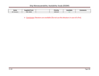 Ship Manoeuverability Availability Study (OSDM)
E.v.W Page 139
Items Supplied from Priority Available Comments
All Elevators EMG SWBD MEDIUM YES
 Conclusion: Elevators are available (Do not use the elevators in case of a fire).
 