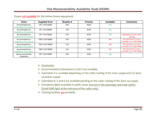 Ship Manoeuverability Availability Study (OSDM)
E.v.W Page 140
Power not available for the below shown equipment:
Items Supplied from Breaker # Priority Available Comments
Accommodations
Substation fire zone 1
AFT 11KV MSBD 246 HIGH YES
Accommodations
Substation fire zone 2
AFT 11KV MSBD 244 HIGH YES
Accommodations
Substation fire zone 3
AFT 11KV MSBD 242 HIGH YES Depending on the cable
routing
Accommodations
Substation fire zone 4
FWD 11KV MSBD 145 HIGH NO No equipment / users
available from FWD MSBD
Accommodations
Substation fire zone 5
FWD 11KV MSBD 143 HIGH NO No equipment / users
available from FWD MSBD
Accommodations
Substation fire zone 6
FWD 11KV MSBD 141 HIGH NO No equipment / users
available from FWD MSBD
Galley transformer
FZ/004TFG
AFT 11KV MSBD 248 HIGH YES
 Conclusion:
 Accommodation Substations 1 and 2 are available.
 Substation 3 is available depending on the cable routing of the main supply and / or back-
up power supply.
 Substation 4, 5 and 6 are available pending on the cable routing of the back-up supply.
 Emergency lights available in public areas, but not in the passenger and crew cabins
(Small EMG light at the entrance of the cabin only).
 Cooking facilities are available.
 