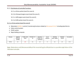 Ship Manoeuverability Availability Study (OSDM)
E.v.W Page 154
8.1.5. Distribution of controller functions.
8.1.5.a→Foresection (main fire zone 4).
8.1.5.b→Forward engineroom(main fire zone 3).
8.1.5.c→Aftengineroom(main fire zone2).
8.1.5.d→Aftsection (main fire zone1).
8.1.5.a→Foresection (main fire zone4)
 Redundant AC450-4 control/ monitoring functions related to fire zones 4-5-6-7 including data links to:
 Valve controlsystem.
 HVACsystem.
 Napa loading computer.
Sub group Supported
documents
available
Possible single
failure
Redundant set-
up
Awareness /
training crew /
maintenance
Loss of
propulsion
Redundant
power supplies
Redundant
network
Past problems
8.1.5.a yes yes yes yes no yes yes none
Note: (Redundancy and) Manoeuverability of the vesselwill not be affected due to a possiblesingle failure of the
redundantcontroller.
 