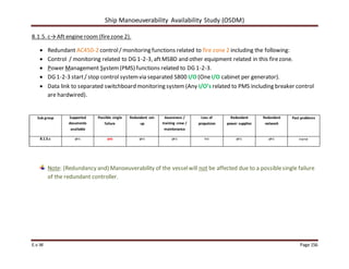 Ship Manoeuverability Availability Study (OSDM)
E.v.W Page 156
8.1.5. c→Aft engine room (firezone 2).
 Redundant AC450-2 control/ monitoring functions related to fire zone 2 including the following:
 Control / monitoring related to DG 1-2-3, aftMSBD and other equipment related in this firezone.
 Power Management System(PMS) functions related to DG 1-2-3.
 DG 1-2-3 start/ stop control systemvia separated S800 I/O (OneI/O cabinet per generator).
 Data link to separated switchboard monitoring system(Any I/O’s related to PMS including breaker control
are hardwired).
Sub group Supported
documents
available
Possible single
failure
Redundant set-
up
Awareness /
training crew /
maintenance
Loss of
propulsion
Redundant
power supplies
Redundant
network
Past problems
8.1.5.c yes yes yes yes no yes yes none
Note: (Redundancy and) Manoeuverability of the vesselwill not be affected due to a possiblesingle failure
of the redundant controller.
 