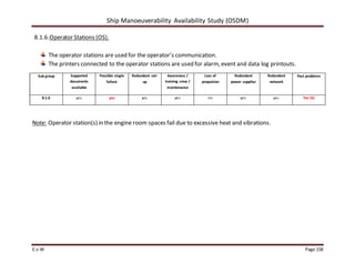 Ship Manoeuverability Availability Study (OSDM)
E.v.W Page 158
8.1.6.Operator Stations (OS).
The operator stations are used for the operator’s communication.
The printers connected to the operator stations are used for alarm, event and data log printouts.
Sub group Supported
documents
available
Possible single
failure
Redundant set-
up
Awareness /
training crew /
maintenance
Loss of
propulsion
Redundant
power supplies
Redundant
network
Past problems
8.1.6 yes yes yes yes no yes yes Yes (6)
Note: Operator station(s) in the engine room spaces fail due to excessive heat and vibrations.
 