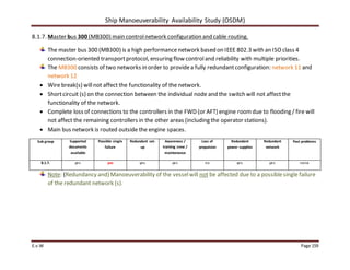 Ship Manoeuverability Availability Study (OSDM)
E.v.W Page 159
8.1.7. Master bus 300 (MB300) main controlnetwork configuration and cable routing.
The master bus 300 (MB300) is a high performance network based on IEEE 802.3 with an ISO class 4
connection-oriented transportprotocol, ensuring flow controland reliability with multiple priorities.
The MB300 consists of two networks in order to providea fully redundantconfiguration: network 11 and
network 12
 Wire break(s) willnot affect the functionality of the network.
 Shortcircuit (s) on the connection between the individual node and the switch will not affectthe
functionality of the network.
 Complete loss of connections to the controllers in the FWD (or AFT) engine roomdue to flooding / fire will
not affect the remaining controllers in the other areas (including the operator stations).
 Main bus network is routed outside the engine spaces.
Sub group Supported
documents
available
Possible single
failure
Redundant set-
up
Awareness /
training crew /
maintenance
Loss of
propulsion
Redundant
power supplies
Redundant
network
Past problems
8.1.7. yes yes yes yes no yes yes none
Note: (Redundancy and) Manoeuverability of the vesselwill not be affected due to a possiblesingle failure
of the redundant network (s).
 