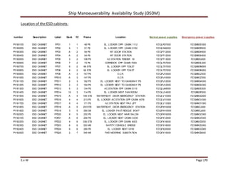 Ship Manoeuverability Availability Study (OSDM)
E.v.W Page 170
Location of the ESD cabinets:
number Description Label Deck FZ Frame Location Normal power supplies Emergency power supplies
PY/901ES ESD CABINET FPD1 1 1 48 PS EL. LOCKER OPP. CABIN 1112 FZ/QLR37000 FZ/QM9DO000
PY/902ES ESD CABINET FPD2 5 1 51 PS EL. LOCKER OPP. CABIN 5152 FZ/QLR46000 FZ/QM9DR000
PY/903ES ESD CABINET FPD3 A 2 54 PS WT DOOR STATION FZ/QFT12000 FZ/QM9DH000
PY/904ES ESD CABINET FPD4 A 2 54 PS WT DOOR STATION FZ/QFT12000 FZ/QM9DH000
PY/905ES ESD CABINET FPD5 3 2 108 PS AC STATION TENDER 16 FZ/QFT13000 FZ/QM9DJ000
PY/906ES ESD CABINET FPD6 7 2 73 PS CORRIDOR OPP CABIN 7093 FZ/QLT57000 FZ/QM9DL000
PY/907ES ESD CABINET FPD7 9 2 66 STB EL. LOCKER OPP TOILET FZ/QLT57000 FZ/QM9DM000
PY/908ES ESD CABINET FPD8 9 2 66 STB EL. LOCKER OPP TOILET FZ/QLT57000 FZ/QM9DM000
PY/909ES ESD CABINET FPD9 A 3 147 PS E.C.R. FZ/QFU10000 FZ/QM9CZ000
PY/910ES ESD CABINET FPD10 A 3 147 PS E.C.R. FZ/QFU10000 FZ/QM9CZ000
PY/911ES ESD CABINET FPD11 2 3 162 PS EL. LOCKER NEXT TO GANGWAY PS FZ/QFU12000 FZ/QM9DA000
PY/912ES ESD CABINET FPD12 2 3 164 PS EL. LOCKER NEXT TO GANGWAY PS FZ/QFU12000 FZ/QM9DA000
PY/913ES ESD CABINET FPD13 5 3 134 PS AC STATION OPP CABIN 5110 FZ/QLU49000 FZ/QM9DC000
PY/914ES ESD CABINET FPD14 10 3 114 PS EL. LOCKER NEXT FAN ROOM FZ/QLU14000 FZ/QM9DF000
PY/915ES ESD CABINET FPD15 A 4 194 STB WATERTIGHT DOOR EMERGENCY STATION FZ/QLV10000 FZ/QM9CQ000
PY/916ES ESD CABINET FPD16 4 4 213 PS EL. LOCKER AC STATION OPP CABIN 4078 FZ/QLV51000 FZ/QM9CV000
PY/917ES ESD CABINET FPD17 9 4 171 PS AC STATION NEXT PAX LIFT FZ/QLV13000 FZ/QM9CY000
PY/918ES ESD CABINET FPD18 A 5 261STB WATERTIGHT DOOR EMERGENCY STATION FZ/QFW10000 FZ/QM9CJ000
PY/919ES ESD CABINET FPD19 3 5 260 SB EL. LOCKER FAST RESCUE BOAT FZ/QFW10000 FZ/QM9CJ000
PY/920ES ESD CABINET FPD20 9 5 252 PS EL. LOCKER NEXT HAIR SALON FZ/QFW16000 FZ/QM9CO000
PY/921ES ESD CABINET FDP21 A 6 294 PS EL. LOCKER NEXT CABIN A030 FZ/QFX12000 FZ/QM9CA000
PY/922ES ESD CABINET FPD22 4 6 338 STB EL. LOCKER OPP CABIN 4003 FZ/QFX16000 FZ/QM9CE000
PY/923ES ESD CABINET FPD23 8 6 330 MS SAFETY CONSOLE BRIDGE FZ/QFX18000 FZ/QM9CG000
PY/924ES ESD CABINET FPD24 9 6 290 PS EL. LOCKER NEXT GYM FZ/QFX20000 FZ/QM9CG000
PY/925ES ESD CANINET FPD25 2 7 346 MS FWD MOORING SUBSTATION FZ/QFX15000 FZ/QM9CB000
 