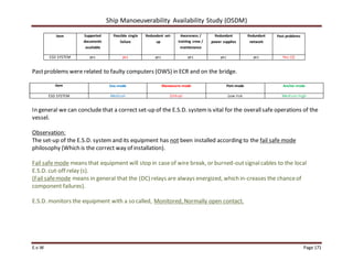 Ship Manoeuverability Availability Study (OSDM)
E.v.W Page 171
Item Supported
documents
available
Possible single
failure
Redundant set-
up
Awareness /
training crew /
maintenance
Redundant
power supplies
Redundant
network
Past problems
ESD SYSTEM yes yes yes yes yes yes Yes (2)
Pastproblems were related to faulty computers (OWS) in ECR and on the bridge.
Item Sea-mode Manoeuvre-mode Port-mode Anchor-mode
ESD SYSTEM Medium Critical Low risk Medium-high
In general we can conclude that a correct set-up of the E.S.D. systemis vital for the overallsafe operations of the
vessel.
Observation:
The set-up of the E.S.D. system and its equipment has not been installed according to the fail safe mode
philosophy (Which is the correct way of installation).
Fail safe mode means that equipment will stop in caseof wire break, or burned-outsignalcables to the local
E.S.D. cut-off relay (s).
(Fail safemode means in general that the (DC) relays are always energized, which in-creases the chanceof
component failures).
E.S.D. monitors the equipment with a so called, Monitored, Normally open contact.
 