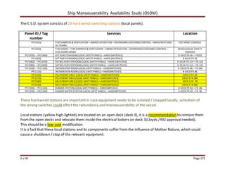 Ship Manoeuverability Availability Study (OSDM)
E.v.W Page 173
The E.S.D. systemconsists of 23 hard wired switching stations (local panels).
Panel ID / Tag
number
Services Location
PY/101QI FIRE DAMPERS & VENTILATION – SMOKE EXTRACTION – OVERBOARDDISCHARGECONTROL – MACHINERY AND
OIL PUMPS
ECR MIMIC CONSOLE
PY/102QI FIRE DOORS – FIRE DAMPERS & VENTILATION – SMOKE EXTRACTION – OVERBOARDDISCHARGE CONTROL –
SIDE DOORS MIMIC
WHEELHOUSE SAFETY
CONSOLE
PY/103QI – PY/104QI AFT PURIFIERROOM(LOCAL SAFETY PANELS – HARD SWITCHES) D-DECK FR.96 – FR102
PY/105QI AFT PURIFIERROOM(LOCAL SAFETY PANELS – HARD SWITCHES) B-DECK FR.92
PY/106QI – PY/107QI PS FWD PURIFIERROOM(LOCAL SAFETY PANELS – HARD SWITCHES) D-DECK FR.114 – FR.122
PY/108QI – PY/109QI SB FWD PURIFIERROOM(LOCAL SAFETY PANELS – HARD SWITCHES) D-DECK FR.114 – FR.122
PY/110QI – PY/112QI INCINERATOR ROOM(LOCAL SAFET PANELS – HARDSWITCHES) D-DECK FR.86 – FR.106
PY/111QI INCINERATOR ROOM(LOCAL SAFET PANELS – HARDSWITCHES) B-DECK FR.86
PY/116QI PS LIFEBOAT AREA (LOCAL SAFET PANELS – HARDSWITCHES) DECK 3 FR.78
PY/117QI PS LIFEBOAT AREA (LOCAL SAFET PANELS – HARDSWITCHES) DECK 3 FR.280
PY/118QI SB LIFEBOAT AREA (LOCAL SAFET PANELS – HARDSWITCHES) DECK 3 FR. 78
PY/119QI SB LIFEBOAT AREA (LOCAL SAFET PANELS – HARDSWITCHES) DECK 3 FR.280
PY/120QI – PY/121QI BUNKER STATION (LOCAL SAFET PANELS – HARDSWITCHES) A-DECK FR.82 – FR. 86
PY/122QI – PY/123QI BUNKER WATER STATION (LOCAL SAFET PANELS – HARDSWITCHES) A-DECK FR.82 – FR. 86
These hard wired stations are important in case equipment needs to be isolated / stopped locally; activation of
the wrong switches could affect the redundancy and manoeuverability of the vessel.
Local stations (yellow high-lighted) arelocated on an open deck (deck 3), it is a recommendation to remove them
fromthe open decks and relocate them inside the electrical lockers on deck 3(Lloyds /NSI approvalneeded).
This should be a low-costmodification.
Itis a fact that these local stations and its components suffer fromthe influence of Mother Nature, which could
causea shutdown /stop of the relevant equipment.
 