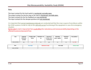 Ship Manoeuverability Availability Study (OSDM)
E.v.W Page 177
Note:
The input contact for the hard switch is monitored, normally open.
The output contact for the fan stop or fan startis monitored, normally open.
The input contacts for the fan feedback are not monitored.
The input contacts for the damper positions are not monitored.
Itis important that correct maintenance intervals are conducted and that the crew is awareof any failures within
the HVACsystems in order to rely on the safeand correct functioning of the equipment in case of an emergency
situation.
Not be able to start/ stop certain fans could affect the redundancy and manoeuverability depending on the
affected location(s) (Spread of fire).
Item Supported
documents
available
Possible single
failure
Redundant set-
up
Awareness /
training crew /
maintenance
Redundant
power supplies
Redundant
network
Past problems
HVAC SYSTEM yes yes no yes no no Yes (30)
Item Sea-mode Manoeuvre-mode Port-mode Anchor-mode
HVAC SYSTEM
 