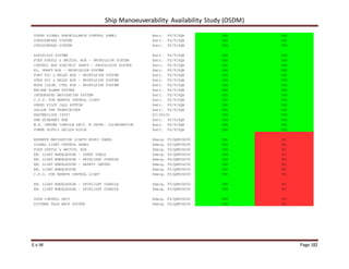 Ship Manoeuverability Availability Study (OSDM)
E.v.W Page 182
SOUND SIGNAL SURVEILLANCE CONTROL PANEL Batt. FZ/919QB YES YES
GYROCOMPASS SYSTEM Batt. FZ/919QB YES YES
GYROCOMPASS SYSTEM Batt. FZ/919QB YES YES
AUTOPILOT SYSTEM Batt. FZ/919QB YES YES
FUSE SUPPLY & SWITCH. BOX – PROPULSION SYSTEM Batt. FZ/919QB YES YES
CONTROL BOX ELECTRIC SHAFT – PROPULSION SYSTEM Batt. FZ/919QB YES YES
EL. SHAFT BOX – PROPULSION SYSTEM Batt. FZ/919QB YES YES
PORT PLC & RELAY BOX – PROPULSION SYSTEM Batt. FZ/919QB YES YES
STBD PLC & RELAY BOX – PROPULSION SYSTEM Batt. FZ/919QB YES YES
MODE ILLUM. CTRL BOX – PROPULSION SYSTEM Batt. FZ/919QB YES YES
BRIDGE ALARM SYSTEM Batt. FZ/919QB YES YES
INTEGRATED NAVIGATION SYSTEM Batt. FZ/919QB YES YES
C.U.P. FOR REMOTE CONTROL LIGHT Batt. FZ/919QB YES YES
SPEED PILOT CALL BUTTON Batt. FZ/919QB YES YES
SAILOR VHF TRANSCEIVER Batt. FZ/919QB YES YES
MASTERCLOCK 20097 NI/001CO YES YES
SMS ETHERNET HUB Batt. FZ/919QB YES YES
W.H. CENTER CONSOLE SECT. B INSTR. ILLUMINATION Batt. FZ/919QB YES YES
POWER SUPPLY SAILOR N163S Batt. FZ/919QB YES YES
RESERVE NAVIGATION LIGHTS MIMIC PANEL Emerg. FZ/QM9CG000 YES NO
SIGNAL LIGHT CONTROL PANEL Emerg. FZ/QM9CG000 YES NO
FUSE SUPPLY & SWITCH. BOX Emerg. FZ/QM9CG000 YES NO
EM. LIGHT WHEELHOUSE – CHART TABLE Emerg. FZ/QM9CG000 YES NO
EM. LIGHT WHEELHOUSE – SPOTLIGHT CONSOLE Emerg. FZ/QM9CG000 YES NO
EM. LIGHT WHEELHOUSE – SAFETY CENTER Emerg. FZ/QM9CG000 YES NO
EM. LIGHT WHEELHOUSE Emerg. FZ/QM9CG000 YES NO
C.P.U. FOR REMOTE CONTROL LIGHT Emerg. FZ/QM9CG000 YES NO
EM. LIGHT WHEELHOUSE – SPOTLIGHT CONSOLE Emerg. FZ/QM9CG000 YES NO
EM. LIGHT WHEELHOUSE – SPOTLIGHT CONSOLE Emerg. FZ/QM9CG000 YES NO
DOOR CONTROL UNIT Emerg. FZ/QM9CG000 YES NO
SISTEMA TALK BACK SYSTEM Emerg. FZ/QM9CG000 YES NO
 