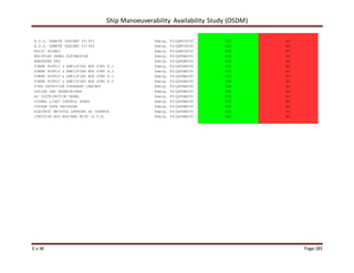 Ship Manoeuverability Availability Study (OSDM)
E.v.W Page 183
E.S.D. REMOTE CABINET PY/923 Emerg. FZ/QM9CG000 YES NO
E.S.D. REMOTE CABINET PY/924 Emerg. FZ/QM9CG000 YES NO
MULTI SOCKET Emerg. FZ/QM9CG000 YES NO
WHISTLES PANEL AUTOMATION Emerg. FZ/QR9BA000 YES NO
WHEATHER FAX Emerg. FZ/QR9BA000 YES NO
POWER SUPPLY & AMPLIFIER BOX PORT N.1 Emerg. FZ/QR9BA000 YES NO
POWER SUPPLY & AMPLIFIER BOX PORT N.2 Emerg. FZ/QR9BA000 YES NO
POWER SUPPLY & AMPLIFIER BOX STBD N.1 Emerg. FZ/QR9BA000 YES NO
POWER SUPPLY & AMPLIFIER BOX STBD N.2 Emerg. FZ/QR9BA000 YES NO
FIRE DETECTION STANDARD CABINET Emerg. FZ/QR9BA000 YES NO
SAILOR VHF TRANSCEIVER Emerg. FZ/QR9BA000 YES NO
AC DISTRIBUTION PANEL Emerg. FZ/QR9BA000 YES NO
SIGNAL LIGHT CONTROL PANEL Emerg. FZ/QR9BA000 YES NO
VOYAGE DATA RECORDER Emerg. FZ/QR9BB000 YES NO
ELECTRIC WHISTLE ZETHORN AC CONTROL Emerg. FZ/QR9BB000 YES NO
JUNCTION BOX MIN/MAX WITH 14 T.B. Emerg. FZ/QR9BB000 YES NO
 