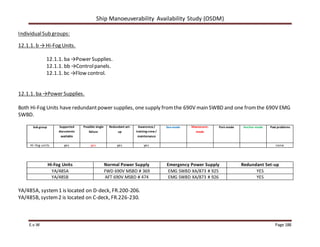 Ship Manoeuverability Availability Study (OSDM)
E.v.W Page 188
IndividualSub groups:
12.1.1. b →Hi-Fog Units.
12.1.1. ba →Power Supplies.
12.1.1. bb →Controlpanels.
12.1.1. bc →Flow control.
12.1.1. ba →Power Supplies.
Both Hi-Fog Units have redundantpower supplies, one supply fromthe 690V main SWBD and one fromthe 690V EMG
SWBD.
Sub group Supported
documents
available
Possible single
failure
Redundant set-
up
Awareness/
training crew /
maintenance
Sea-mode Manoeuvre-
mode
Port-mode Anchor-mode Past problems
Hi-fog units yes yes yes yes none
Hi-Fog Units Normal Power Supply Emergency Power Supply Redundant Set-up
YA/485A FWD 690V MSBD # 369 EMG SWBD XA/873 # 925 YES
YA/485B AFT 690V MSBD # 474 EMG SWBD XA/873 # 926 YES
YA/485A, system1 is located on D-deck, FR.200-206.
YA/485B, system2 is located on C-deck, FR.226-230.
 