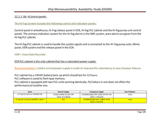 Ship Manoeuverability Availability Study (OSDM)
E.v.W Page 189
12.1.1. bb →Controlpanels.
The Hi-Fog Systemincludes the following control and indication panels:
Control panel in wheelhouse, Hi-Fog release panel in ECR, Hi-fog PLC cabinet and the Hi-fog pump unit control
panels. The primary indication systemfor the Hi-fog alarms is the SMS system, werealarms aregiven fromthe
Hi-fog PLC cabinet.
The Hi-fog PLC cabinet is used to handle the systemsignals and is connected to the HI-fog pump units, Mimic
panel, VDRsystemand the release panel in the ECR.
VDR= Voice Data Recorder.
ECR PLC cabinet is the only cabinet that has a redundantpower supply.
Recommendation: Installa normalpower supply in order to improvethe redundancy in case of power failures.
PLC cabinet has a 24VDCbattery back-up which should last for 12 hours.
PLC softwareis saved to flash type memory.
PLC cabinet is equipped with two PLC-units working identically; PLC failure in one does not affect the
performanceof another one.
Items Normal Supply Emergency Supply Past Problems
Hi-fog PLC Cabinet YM/485 ECR FZ/QFU10000 IN ECR ON
DECK A # UB028
FZ/QM9CZ000 OPP.COM OFFICE ON
DECK 1 # 9CZ28
none
Hi fog PLC Cabinet YM/485C deck 7 NO FZ/QM9CF000 OPP. CABIN 7034
DECK 7 # 9CF50
none
 