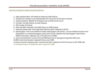 Ship Manoeuverability Availability Study (OSDM)
E.v.W Page 204
Summary Propulsion related component failures:
1. High speed breakers: All related to Azipod encoder failures.
2. Azipod room cooling: Issuesexisting when the vesselset sail has been resolved.
3. Azipod excitation: Related to PS Azipod rotor and SBcontrol circuit.
4. Encoders: Encoder failures on both Azipods.
5. PEP module: PS Azipod.
6. CMC and ZMC computers: OneZMC failure on STBD Azipod.
7. Hydraulic power pack: Fault separation block has been replaced on the PS.
8. Steering gear: Five issues related to broken steering gear softstarters, 2 issues related to human error
(Stopping of a running steering gear pump) and 2 issues related to the steering gear motor failure
(Motors havebeen replaced, one on PS and one on STBD).
9. Cyclo controlboards: Issues on PS and STBD Cyclo due to reprogramming of the CCB cards.
10.RDS: Hard drivehas been replaced 8 times since 2003.
11.Cyclo converter cooling pumps: 2 pumps have been replaced on the PS and one on the STBD side.
12.Complete Azipod: PS Azipod hasbeen replaced in 2006.
 