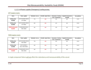 Ship Manoeuverability Availability Study (OSDM)
E.v.W Page 23
1.1.2. b→Power supplies (Emergency) cooling pumps.
AFT engine room:
Items Power supplies Redundant set-up Possible single failure Awareness / training
crew / maintenance
Supported documents
available
Past problems
Cooling pump
XA/048C
GSP FZ/432QF #43212
AFT MSBD
Yes yes yes yes none
Cooling pump
XA/048D
GSP FZ/442QF #44212
AFT MSBD
yes yes yes yes none
(EMG)Cooling pump
XA/048F
FZ/QZ942000 #94217
EMG SWBD
yes yes yes yes none
FWD engine room:
Items Power supplies Redundant set-up Possible single failure Awareness / training
crew / maintenance
Supported documents
available
Past problems
Cooling pump
XA/048A
GSP FZ/331QF #33135
FWD MSBD
Yes yes yes yes none
Cooling pump
XA/048B
GSP FZ/341QF #
34112 FWD MSBD
yes yes yes yes none
(EMG)Cooling pump
XA/048E
FZ/QZ941000 # 94110
EMG SWBD
yes yes yes yes none
A single component failure will not affect the redundancy and manoeuverability of the vessel.
 