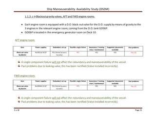 Ship Manoeuverability Availability Study (OSDM)
E.v.W Page 31
1.1.3. c→Blackout gravity valves, AFTand FWD engine rooms.
 Each engine roomis equipped with a D.O. black-outvalvefor the D.O. supply by means of gravity to the
3 engines in the relevant engine room, coming fromthe D.O. tank GO06P.
 GO06P is located in the emergency generator room on Deck 10.
AFT engine room:
Item Power supplies Redundant set-up Possible single failure Awareness / training
crew / maintenance
Supported documents
available
Past problems
Black-out valve
NL/001DV
AU/821UE # Q7 YES (Valve by-pass
handle)
YES YES YES Yes (2)
A single component failure will not affect the redundancy and manoeuverability of the vessel.
Pastproblems due to leaking valve, this has been rectified (Valve installed incorrectly).
FWD engine room:
Item Power supplies Redundant set-up Possible single failure Awareness / training
crew / maintenance
Supported documents
available
Past problems
Black-out valve
NL/021DV
AU/836UE # Q7 YES (Valve by-pass
handle)
YES YES YES Yes (2)
A single component failure will not affect the redundancy and manoeuverability of the vessel.
Pastproblems due to leaking valve, this has been rectified (Valve installed incorrectly).
 