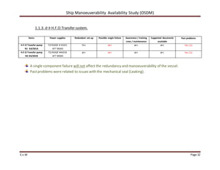 Ship Manoeuverability Availability Study (OSDM)
E.v.W Page 32
1.1.3. d→H.F.O.Transfer system.
Items Power supplies Redundant set-up Possible single failure Awareness / training
crew / maintenance
Supported documents
available
Past problems
H.F.O Transfer pump
N1 XA/501A
FZ/432QF # 43221
AFT MSBD
Yes yes yes yes Yes (1)
H.F.O Transfer pump
N2 XA/501B
FZ/442QF #44218
AFT MSBD
yes yes yes yes Yes (1)
A single component failure will not affect the redundancy and manoeuverability of the vessel.
Pastproblems were related to issues with the mechanical seal (Leaking).
 