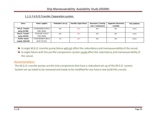 Ship Manoeuverability Availability Study (OSDM)
E.v.W Page 34
1.1.3. f→D.O.Transfer /Separation system.
Items Power supplies Redundant set-up Possible single failure Awareness / training
crew / maintenance
Supported documents
available
Past problems
M.G.O. Transfer
pump XE/500
FZ/QZ942000 # 94213
EMG SWBD
yes yes yes yes none
M.G.O. Transfer
pump XB/502
FZ/341QF # 34117
FWD MSBD
yes yes yes yes none
Purifier starter
module XM/159C
FZ/QF381000 # 38113
NEXT TO GTG
no yes yes yes none
A single M.G.O. transfer pump failure will not affect the redundancy and manoeuverability of the vessel.
A single failure with the purifier components system could affect the redundancy and manoeuverability of
the vessel.
Recommendation:
The M.G.O. transfer pumps arethe only components that have a redundantset-up of the M.G.O. system.
Systemset-up needs to be reviewed and needs to be modified for any futurenew build HAL vessels.
 