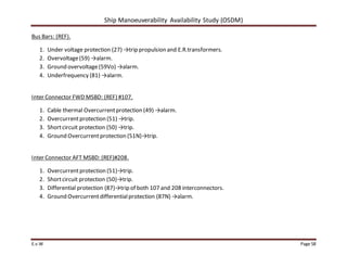 Ship Manoeuverability Availability Study (OSDM)
E.v.W Page 58
Bus Bars: (REF).
1. Under voltage protection (27) →trip propulsion and E.R.transformers.
2. Overvoltage(59) →alarm.
3. Ground overvoltage(59Vo) →alarm.
4. Underfrequency (81) →alarm.
Inter Connector FWD MSBD: (REF) #107.
1. Cable thermal Overcurrentprotection (49) →alarm.
2. Overcurrentprotection (51) →trip.
3. Shortcircuit protection (50) →trip.
4. Ground Overcurrentprotection (51N)→trip.
Inter Connector AFT MSBD: (REF)#208.
1. Overcurrentprotection (51)→trip.
2. Shortcircuit protection (50)→trip.
3. Differential protection (87)→trip of both 107 and 208 interconnectors.
4. Ground Overcurrentdifferentialprotection (87N) →alarm.
 