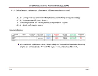Ship Manoeuverability Availability Study (OSDM)
E.v.W Page 6
1.1.1. Cooling Systems: cooling water – freshwater- HT(pressureand temperature).
1.1.1. a→Cooling water DG combined system/ Coolers (cooler change over) (pressuredip).
1.1.1. b→Temperatureand PressureSensors.
1.1.1. c→Cooling water LT, HT, SW and pre-heat pumps and their supplies.
1.1.1. d→Nozzlecooling water system.
General indication:
Sub Group Trip DG Trip propulsion Loss ofpower Sea-mode Manoeuvre- Port-mode Anchor mode Past problems
1.1.1.a X possible possible medium critical Low risk Medium-High yes
1.1.1.b medium critical Low risk Medium-High yes
1.1.1.c possible medium critical Low risk Medium-High yes
1.1.1.d none
Possiblemeans: Depends on the DG configuration(This configuration depends on how many
engines are connected in the AFT and FWD engine rooms) and nature of the fault,
 
