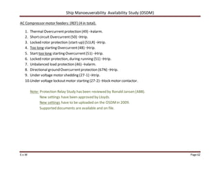 Ship Manoeuverability Availability Study (OSDM)
E.v.W Page 62
AC Compressor motor feeders: (REF) (4 in total).
1. Thermal Overcurrentprotection (49) →alarm.
2. Shortcircuit Overcurrent(50) →trip.
3. Locked rotor protection (start-up) (51LR) →trip.
4. Too long starting Overcurrent(48) →trip.
5. Start too long starting Overcurrent(51) →trip.
6. Locked rotor protection, during running (51) →trip.
7. Unbalanced load protection (46) →alarm.
8. Directional ground Overcurrentprotection (67N) →trip.
9. Under voltage motor shedding (27-1) →trip.
10.Under voltage lockoutmotor starting (27-2) →lock motor contactor.
Note: Protection Relay Study has been reviewed by Ronald Jansen (ABB).
New settings have been approved by Lloyds.
New settings have to be uploaded on the OSDMin 2009.
Supported documents are available and on file.
 