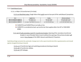 Ship Manoeuverability Availability Study (OSDM)
E.v.W Page 63
3.1.6. Switchboard users:
3.1.6. a→Main E.R.transformers(3 in total).
3.1.6. aa→Buchholz relays: Single failure that could causeto lose partof the switchboard /propulsion.
Items Supplied from Feeding Affected switchboard
Main E.R transformer FZ/003 TFA FWD MSBD # 131 FWD 690V MSBD FWD 690V MSBD USERS
Main E.R transformer FZ/003 TFB AFT MSBD # 232 AFT 690V MSBD AFT 690V MSBD USERS
Main E.R transformer FZ/003 TFC AFT MSBD / FWD MSBD # 133 OR 234 AFT OR FWD 690V MSBD AFT 0R FWD 690V MSBD USERS
FZ/003TFA and FZ/003TFBare normally on line.
FZ/003TFCis considered as back-up transformer thatsupplies either the AFTor FWD 690V
MSBD.
3.1.6. ab→Faulty secondary main E.R. transformer breaker: Opening of the secondary transformer
breaker in case of breaker failure (users) without the opening of the primary breaker will
causea loss of power of the 690V relevantswitchboard / Propulsion.
Switchboard logic prevents the automatic changeover to the sparetransformer (this is good practice and should
not be changed (training on board).
3.1.6. ac → Transformer logic and switching procedures (training on board).
3.1.6. ad → Transformer safeties.
3.1.6. ae→ Oil leakages.
 