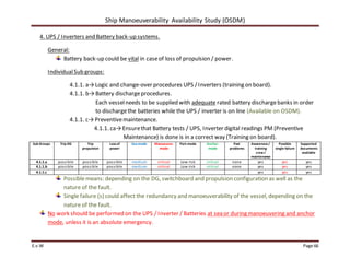 Ship Manoeuverability Availability Study (OSDM)
E.v.W Page 66
4. UPS / Inverters and Battery back-up systems.
General:
Battery back-up could be vital in caseof loss of propulsion / power.
IndividualSub groups:
4.1.1. a→Logic and change-over procedures UPS /Inverters (training on board).
4.1.1. b→Battery dischargeprocedures.
Each vesselneeds to be supplied with adequate rated battery dischargebanks in order
to dischargethe batteries while the UPS / inverter is on line (Available on OSDM).
4.1.1. c→Preventivemaintenance.
4.1.1. ca→Ensurethat Battery tests / UPS, Inverter digital readings PM (Preventive
Maintenance) is done is in a correct way (Training on board).
Sub Groups Trip DG Trip
propulsion
Lossof
power
Sea-mode Manoeuvre-
mode
Port-mode Anchor-
mode
Past
problems
Awareness/
training
crew /
maintenance
Possible
single failure
Supported
documents
available
4.1.1.a possible possible possible medium critical Low risk critical none yes yes yes
4.1.1.b possible possible possible medium critical Low risk critical none yes yes yes
4.1.1.c yes yes yes
Possiblemeans: depending on the DG, switchboard and propulsion configuration as well as the
nature of the fault.
Single failure (s) could affect the redundancy and manoeuverability of the vessel, depending on the
nature of the fault.
No work should be performed on the UPS / Inverter / Batteries at sea or during manoeuvering and anchor
mode, unless it is an absolute emergency.
 