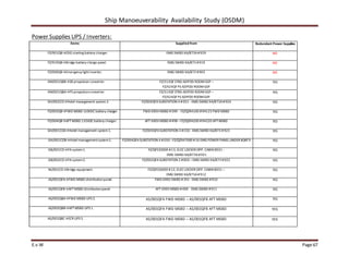 Ship Manoeuverability Availability Study (OSDM)
E.v.W Page 67
Power Supplies UPS / Inverters:
Items Supplied from Redundant Power Supplies
FZ/901QB→EDG starting battery charger. EMG SWBD XA/873A#929 NO
FZ/919QB→Bridge battery charge panel. EMG SWBD XA/873 #919 NO
FZ/009QB→Emergency lightinverter. EMG SWBD XA/873 #903 NO
XM/001QBB→SB propulsion converter. FZ/313QF STBD AZIPOD ROOMGSP –
FZ/424QF PS AZIPOD ROOMGSP
YES
XM/001QBA→PS propulsionconverter. FZ/313QF STBD AZIPOD ROOMGSP –
FZ/424QF PS AZIPOD ROOMGSP
YES
GH/002CO→Hotel management system 2. FZ/004QFASUBSTATION 4 #D51 -EMG SWBD XA/873A#924 YES
FZ/003QB→FWD MSBD 110VDC battery charger. FWD 690V MSBD #399 - FZ/QZ94100 #94123 FWD MSBD YES
FZ/004QB→AFTMSBD 110VDC battery charger. AFT 690V MSBD #498 –FZ/QZ94200 #94220 AFT MSBD YES
GH/001COA→Hotel management system1. FZ/003QFASUBSTATION 3 #C50 -EMG SWBD XA/873 #923 YES
GH/001COB→Hotelmanagementsystem1. FZ/004QFASUBSTATION 4 # D50 -FZ/QZ947000 #16 EMG POWER PANELUNDER BOAT9 YES
GB/001CO→PAsystem1. FZ/QFE30000 #13, ELEC LOCKER OPP. CABIN 8031 -
EMG SWBD XA/873A#921
YES
GB/002CO→PAsystem2. FZ/002QFASUBSTATION 2 #B50 –EMG SWBD XA/873 #922 YES
NI/001CO→Bridge equipment. FZ/QFE30000 #12, ELEC LOCKER OPP. CABIN 8031 –
EMG SWBD XA/873A#912
YES
AS/001QFA→FWD MSBD distributionpanel. FWD 690V SWBD #391 -EMG SWBD #910 YES
AS/001QFB→AFTMSBD distributionpanel. AFT 690V MSBD #490 - EMG SWBD #911 YES
AS/002QBA→FWD MSBD UPS 2. AS/001QFA FWD MSBD – AS/001QFB AFT MSBD YES
AS/002QBB→AFTMSBD UPS 1. AS/001QFA FWD MSBD – AS/001QFB AFT MSBD YES
AS/002QBC→ECR UPS 5. AS/001QFA FWD MSBD – AS/001QFB AFT MSBD YES
 