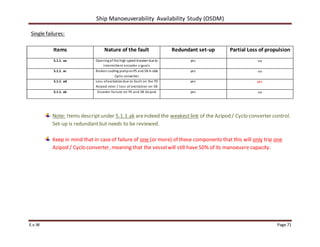 Ship Manoeuverability Availability Study (OSDM)
E.v.W Page 71
Single failures:
Items Nature of the fault Redundant set-up Partial Loss of propulsion
5.1.1. aa Openingof the high speed breaker due to
intermittent encoder signals
yes no
5.1.1. ac Broken cooling pumponPS and SB A-side
Cyclo converter
yes no
5.1.1. ad Loss ofexcitationdue to fault on the PS
Azipod rotor / loss of excitation on SB
yes yes
5.1.1. ak Encoder failure on PS and SB Azipod yes no
Note: Items descriptunder 5.1.1.ak areindeed the weakestlink of the Azipod / Cyclo converter control.
Set-up is redundantbut needs to be reviewed.
Keep in mind that in caseof failure of one (or more) of these components that this will only trip one
Azipod / Cyclo converter, meaning that the vesselwill still have 50% of its manoeuvre capacity.
 