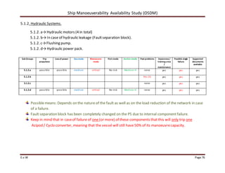Ship Manoeuverability Availability Study (OSDM)
E.v.W Page 76
5.1.2. Hydraulic Systems.
5.1.2. a→Hydraulic motors (4 in total)
5.1.2. b→In case of hydraulic leakage (Faultseparation block).
5.1.2. c→Flushing pump.
5.1.2. d→Hydraulic power pack.
Sub Groups Trip
propulsion
Lossof power Sea-mode Manoeuvre-
mode
Port-mode Anchor-mode Past problems Awareness/
training crew
/
maintenance
Possible single
failure
Supported
documents
available
5.1.2.a possible possible medium critical No risk Medium-H none yes yes yes
5.1.2.b Yes (1) yes yes yes
5.1.2.c none yes yes yes
5.1.2.d possible possible medium critical No risk Medium-H none yes yes yes
Possiblemeans: Depends on the nature of the fault as well as on the load reduction of the network in case
of a failure.
Fault separation block has been completely changed on the PS due to internal componentfailure.
Keep in mind that in caseof failure of one (or more) of these components that this will only trip one
Azipod / Cyclo converter, meaning that the vessel will still have50% of its manoeuvrecapacity.
 