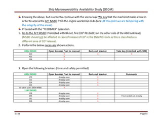 Ship Manoeuverability Availability Study (OSDM)
E.v.W Page 93
Knowing the above, but in order to continue with the scenario A: We say that the machinistmade a hole in
order to access the AFT MSBD fromthe engine workshop on B-deck (At this point we are tampering with
the integrity of the areas).
Proceed with the “FEEDBACK” operation.
1. Go to the AFTMSBD (Protected with BA set, fire (CO² RELEASE) on the other side of the A60 bulkhead)
(MSBD should not be affected in case of release of CO² in the ENGINEroom as this is classified as a
different area of CO²release).
2. Performthe below necessary shown actions.
690V MSBD Open breaker / set to manual Rack-out breaker Take key (interlock with 309)
410 X X X
402 X
504 X
3. Open the following breakers ( time and safety permitted)
690V MSBD Open breaker / set to manual Rack-out breaker Comments
570 Already open X
512 Already open X
514 Already open X
454 Already open X
All other users 690V MSBD X
11KV MSBD
208 Already open X
234 Already open X If not racked out already
232 Already open X
248 Already open X
 