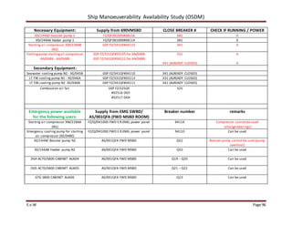 Ship Manoeuverability Availability Study (OSDM)
E.v.W Page 96
Necessary Equipment: Supply from 690VMSBD CLOSE BREAKER # CHECK IF RUNNING / POWER
XD/144AD booster pump 1 FZ/QF381000#38116 381 X
XD/144AA feeder pump 1 FZ/QF381000#38114 381 X
Starting air compressor XM/228AB
(N2)
GSP FZ/341QF#34123 341 X
Coolingpump startingair compressor
XA/048A - XA/048B
GSP FZ/331QF#33135 for XA/048A
GSP FZ/341QF#34112 for XA/048B
331
341 (ALREADY CLOSED)
X
X
Secondary Equipment:
Seawater cooling pump N2 - XE/045B GSP FZ/341QF#34110 341 (ALREADY CLOSED)
LT FW cooling pump N1 - XE/046A GSP FZ/331QF#33113 331 (ALREADY CLOSED)
LT FW cooling pump N2 -XE/046B GSP FZ/341QF#34111 341 (ALREADY CLOSED)
Combustion air fan GSP FZ/325QF
#32516 DG5
#32517 DG4
325
Emergency power available
for the following users:
Supply from EMG SWBD/
AS/001QFA (FWD MSBD ROOM)
Breaker number remarks
Starting air compressor XM/228AA
(N1)
FZ/QZ941000 FWD E.R.EMG power panel 94114 Compressor cannot be used
(change bearings)
Emergency cooling pump for starting
air compressor (XE/048E)
FZ/QZ941000 FWD E.R.EMG power panel 94110 Can be used
XE/144AE Booster pump N2 AS/001QFA FWD MSBD Q52 Booster pump cannot be used (pump
overhaul)
XE/144AB Feeder pump N2 AS/001QFA FWD MSBD Q53 Can be used
DG4 AC70/S800 CABINET AU604 AS/001QFA FWD MSBD Q19 – Q20 Can be used
DG5 AC70/S800 CABINET AU605 AS/001QFA FWD MSBD Q21 – Q22 Can be used
GTG S800 CABINET AU606 AS/001QFA FWD MSBD Q23 Can be used
 