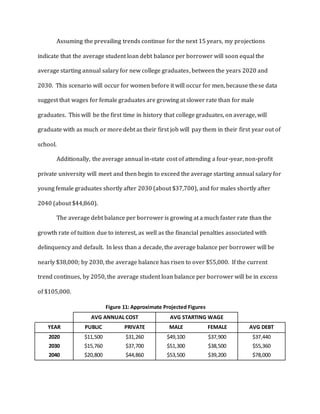Assuming the prevailing trends continue for the next 15 years, my projections
indicate that the average student loan debt balance per borrower will soon equal the
average starting annual salary for new college graduates, between the years 2020 and
2030. This scenario will occur for women before it will occur for men, because these data
suggest that wages for female graduates are growing at slower rate than for male
graduates. This will be the first time in history that college graduates, on average, will
graduate with as much or more debt as their first job will pay them in their first year out of
school.
Additionally, the average annual in-state cost of attending a four-year, non-profit
private university will meet and then begin to exceed the average starting annual salary for
young female graduates shortly after 2030 (about $37,700), and for males shortly after
2040 (about $44,860).
The average debt balance per borrower is growing at a much faster rate than the
growth rate of tuition due to interest, as well as the financial penalties associated with
delinquency and default. In less than a decade, the average balance per borrower will be
nearly $38,000; by 2030, the average balance has risen to over $55,000. If the current
trend continues, by 2050, the average student loan balance per borrower will be in excess
of $105,000.
Figure 11: Approximate Projected Figures
AVG ANNUAL COST AVG STARTING WAGE
YEAR PUBLIC PRIVATE MALE FEMALE AVG DEBT
2020 $11,500 $31,260 $49,100 $37,900 $37,440
2030 $15,760 $37,700 $51,300 $38,500 $55,360
2040 $20,800 $44,860 $53,500 $39,200 $78,000
 