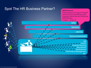 © 2014 International Business Machines Corporation 
HR 
Sales 
Marketing 
Learning 
Payroll 
Capacity Planning 
Recruitment 
Development 
Performance Management 
etc. 
Spot The HR Business Partner? 
Resource Deployment 
X 
X 
X 
@MTLawrence 
CMO coming out on top as emergent 
powerful force, but #HR has worst 
reported relationship with Marketing 
#HNCIOSurvey 
7:13pm – 23 Oct 14 
X 
 