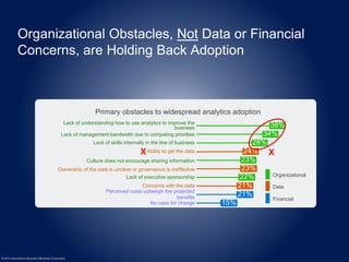 Organizational Obstacles, Not Data or Financial 
Concerns, are Holding Back Adoption 
Primary obstacles to widespread analytics adoption 
Lack of understanding how to use analytics to improve the 
business 
Lack of management bandwidth due to competing priorities 
© 2014 International Business Machines Corporation 
Lack of skills internally in the line of business 
X Ability to get the data 
X 
Culture does not encourage sharing information 
Ownership of the data is unclear or governance is ineffective 
Lack of executive sponsorship 
Concerns with the data 
Perceived costs outweigh the projected 
benefits 
No case for change 
38% 
34% 
28% 
24% 
23% 
23% 
22% 
21% 
21% 
15% 
Organizational 
Data 
Financial 
 