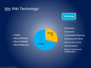 © 2014 International Business Machines Corporation 
Social-ise 
Win With Technology! 
Analyse 
 Faster 
 More Efficient 
 More Reliable 
 More Relevant 
Technology 
• Dashboards 
• Scorecards 
• Customisable Reporting 
• Scheduling and Alerts 
• Security and control 
• Standardisation 
• Ease of sharing and 
Collaboration 
 
