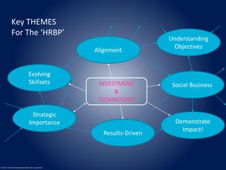 Key THEMES 
For The ‘HRBP’ 
© 2014 International Business Machines Corporation 
Understanding 
Objectives 
Social Business 
Evolving 
Skillsets 
Strategic 
Importance 
Alignment 
Results-Driven 
Demonstrate 
Impact! 
INVESTMENT 
& 
TECHNOLOGY 
 