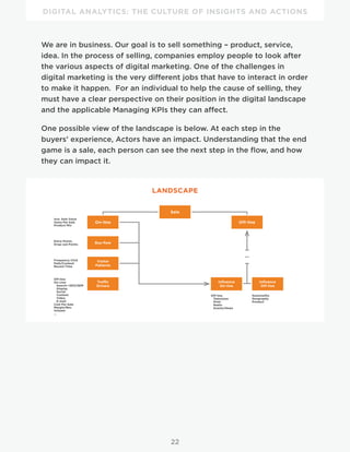 DIGITAL ANALYTICS: THE CULTURE OF INSIGHTS AND ACTIONS
22
We are in business. Our goal is to sell something – product, service,
idea. In the process of selling, companies employ people to look after
the various aspects of digital marketing. One of the challenges in
digital marketing is the very different jobs that have to interact in order
to make it happen. For an individual to help the cause of selling, they
must have a clear perspective on their position in the digital landscape
and the applicable Managing KPIs they can affect.
One possible view of the landscape is below. At each step in the
buyers’ experience, Actors have an impact. Understanding that the end
game is a sale, each person can see the next step in the flow, and how
they can impact it.
Influence
On-line
Influence
Off-line
LANDSCAPE
On-line
Buy-flow
Visitor
Patterns
Traffic
Drivers
Sale
Off-line
Ave. Sale Value
Items Per Sale
Product Mix
Entry Points
Drop-out Points
Frequency Click
Path/Content
Recent Time
Off-line
On-Line
Search—SEO/SEM
Display
Social
Content
Video
E-mail
Cost Per Sale
Margin/Rev.
Volume
...
...
Off-line
Television
Print
Radio
Events/News
Seasonality
Geography
Product
 
