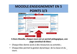 MOODLE:ENSEIGNEMENT EN 5
POINTS 3/3
5-Dans Moodle, chaque cours est un portail pédagogique, une
page constitué de blocs :
• Chaque bloc donne accès à des ressources ou activités ;
• Chaque bloc permet la gestion dynamique de la classe et du
cours.
21
 