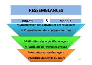 RESSEMBLANCES
DIDACTI MOODLE
Structuration des activités et des ressources
Concrétisation des contenus du cours
&
23
Utilisation des objectifs de leçons
Possibilité de travail en groupe
Auto-évaluation des leçons
Maîtrise du temps du cours
 