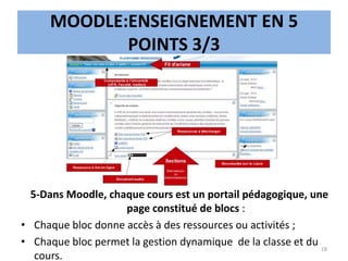 MOODLE:ENSEIGNEMENT EN 5
POINTS 3/3
5-Dans Moodle, chaque cours est un portail pédagogique, une
page constitué de blocs :
• Chaque bloc donne accès à des ressources ou activités ;
• Chaque bloc permet la gestion dynamique de la classe et du
cours.
18
 