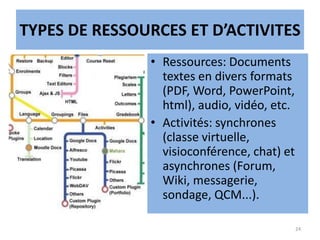 TYPES DE RESSOURCES ET D’ACTIVITES
• Ressources: Documents
textes en divers formats
(PDF, Word, PowerPoint,
html), audio, vidéo, etc.
• Activités: synchrones
(classe virtuelle,
visioconférence, chat) et
asynchrones (Forum,
Wiki, messagerie,
sondage, QCM...).
24
 
