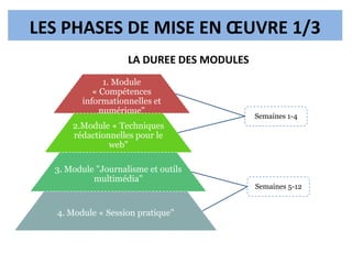 LES PHASES DE MISE EN ŒUVRE 1/3
1. Module
« Compétences
informationnelles et
numérique"
2.Module « Techniques
rédactionnelles pour le
web"
3. Module "Journalisme et outils
multimédia"
4. Module « Session pratique"
Semaines 1-4
Semaines 5-12
LA DUREE DES MODULES
 