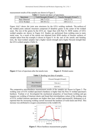 International Journal of Materials and Mechanics Engineering, Vol. 2, No. 1
measurement results of the samples are shown in Figure 3.
Table 3. Tensile test data’s of specimens
Specimen Yield Strength (N/mm2
) Tensile Strength (N/mm2
)
Base Material 368.7±12.5 410.3±7.9
GTA Welded 305.95±5.2 349.3±11.1
Figure 4 & 5 shows the joint area structures by the GTA welding methods. The surfaces of
the welded joints indicate structures composed of dendritic grains in the center of the welded
seam. The size of the grains by the GTA are larger than with Pure Ti. SEM studies of GTA
welded samples are shown in Figure 6-8. Studies are performed from welding zone to main
metal zone. As a result of the tensile test obtained from SEM studies of fracture surfaces of
samples taken from the example is shown in Figure 9. At the end of the tensile and bending
tests, the laser-welded samples had a higher tensile strength and a higher flexural strength than
the GTA welded samples (Table 4).
Figure 1.View of specimen after the tensile tests Figure 2. Welded seams
Table 5. Bending test data of samples
Flexural Strength (N/mm2)
Base Material 759±16.3
GTAW Welded 636±94.3
The comperative microhardness measurement results of the samples are shown in Figure 3. The
welding zone of GTA welded specimen's hardness is higher than the Pure Ti welded specimen's
hardness. Yunlian et al. Investigated the mechanical properties of laser-beam welding and gas
tungsten arc welding of titanium sheets and found that microhardness values of the welding zone
of GTA welded titanium specimens are higher than laser welded specimens[8]. Kahraman et al.
reported that the increasing welding current increased the hardness of weld metal and HAZ. This
increase was attributed to oxygen concentration in the weld[9,10].
Figure 3. Micro hardness measurements graphic
 
